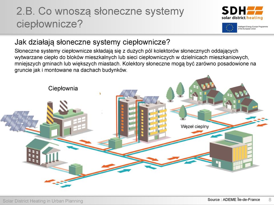 mieszkalnych lub sieci ciepłowniczych w dzielnicach mieszkaniowych, mniejszych gminach lub większych miastach.