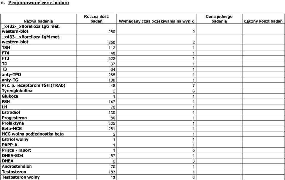 receptorom TSH (TRAb) 48 7 Tyreoglobulina 2 3 Glukoza 1 1 FSH 147 1 LH 70 1 Estradiol 130 1 Progesteron 80 1 Prolaktyna 335 1 Beta-HCG 251 1 HCG wolna