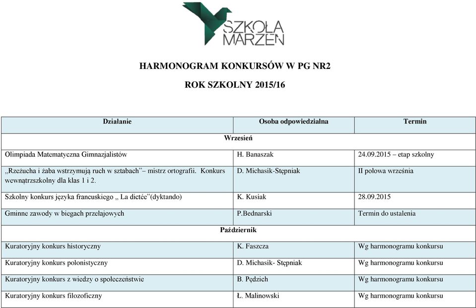 Michasik-Stępniak II połowa września Szkolny konkurs języka francuskiego La dictée (dyktando) K. Kusiak 28.09.2015 Gminne zawody w biegach przełajowych P.