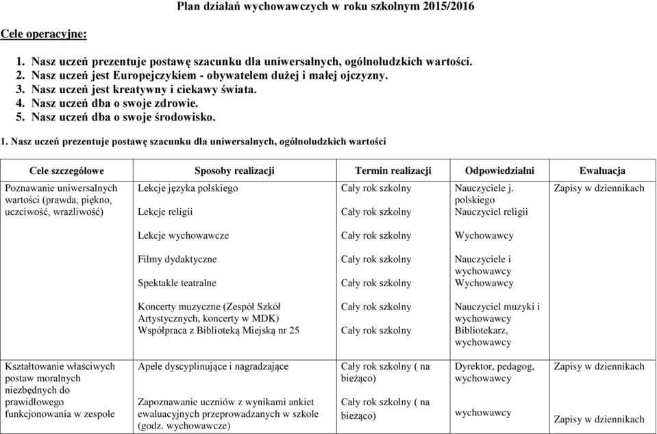 Nasz uczeń prezentuje postawę szacunku dla uniwersalnych, ogólnoludzkich wartości Cele szczegółowe Sposoby realizacji Termin realizacji Odpowiedzialni Ewaluacja Poznawanie uniwersalnych wartości