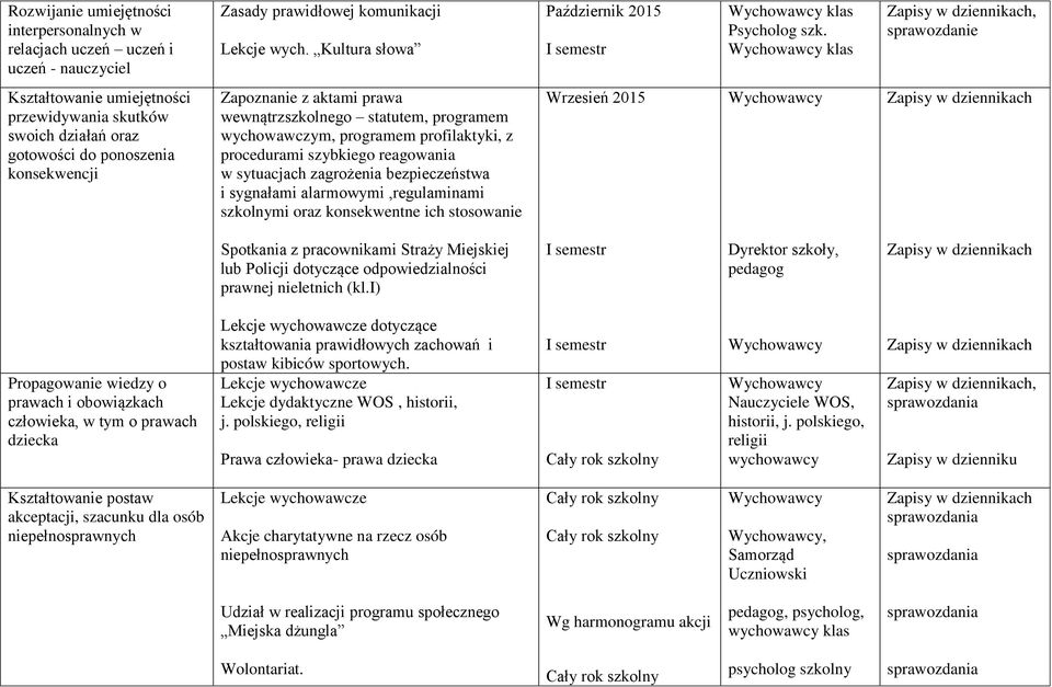 wychowawczym, programem profilaktyki, z procedurami szybkiego reagowania w sytuacjach zagrożenia bezpieczeństwa i sygnałami alarmowymi,regulaminami szkolnymi oraz konsekwentne ich stosowanie