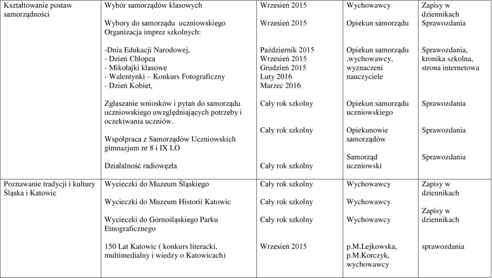 Zgłaszanie wniosków i pytań do samorządu uczniowskiego uwzględniających potrzeby i oczekiwania uczniów.