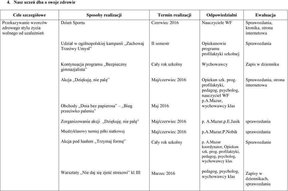 dzienniku Akcja Dziękuję, nie palę Obchody Dnia bez papierosa Bieg przeciwko paleniu Maj/czerwiec 2016 Maj 2016 Opiekun szk. prog. profilaktyki, pedagog, psycholog, nauczyciel WF p.a.mazur, klas, strona internetowa Zorganizowanie akcji Dziękuję, nie palę Maj/czerwiec 2016 p.