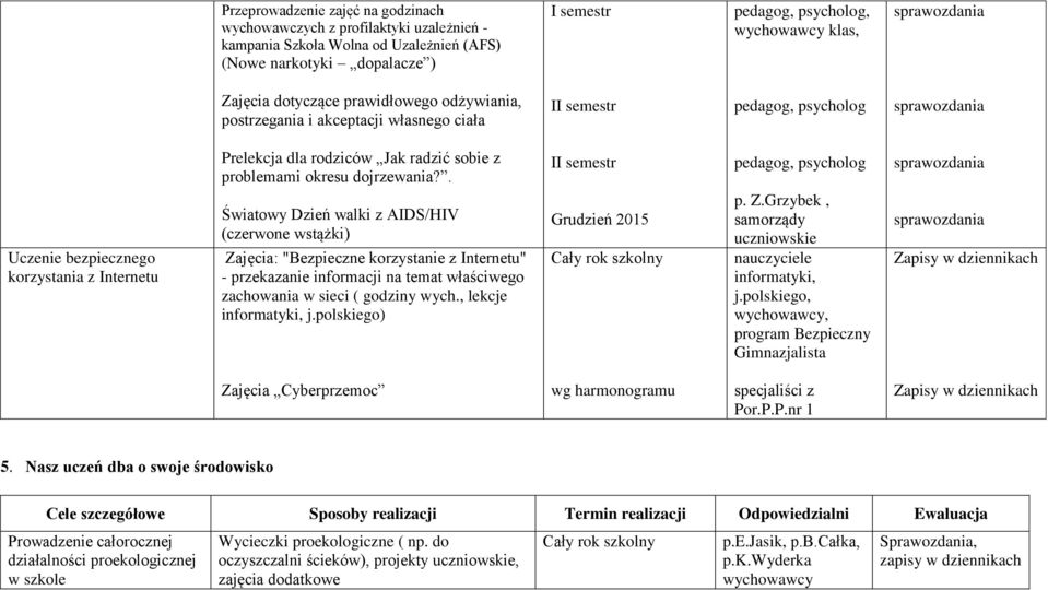 dojrzewania?. Światowy Dzień walki z AIDS/HIV (czerwone wstążki) Zajęcia: "Bezpieczne korzystanie z Internetu" - przekazanie informacji na temat właściwego zachowania w sieci ( godziny wych.