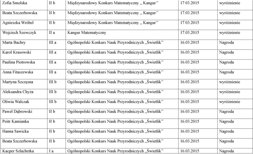 03.2015 Nagroda Paulina Piotrowska III a Ogólnopolski Konkurs Nauk Przyrodniczych,,Świetlik 16.03.2015 Nagroda Anna Fitaszewska III a Ogólnopolski Konkurs Nauk Przyrodniczych,,Świetlik 16.03.2015 Nagroda Martyna Szczęsna III b Ogólnopolski Konkurs Nauk Przyrodniczych,,Świetlik 16.