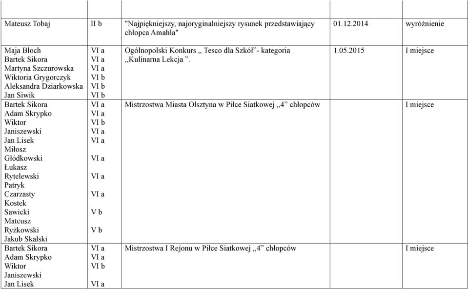 Miłosz Głódkowski Łukasz Rytelewski Patryk Czarzasty Kostek Sawicki Mateusz Ryżkowski Jakub Skalski Bartek Sikora Adam Skrypko Wiktor Janiszewski Jan Lisek VI b VI