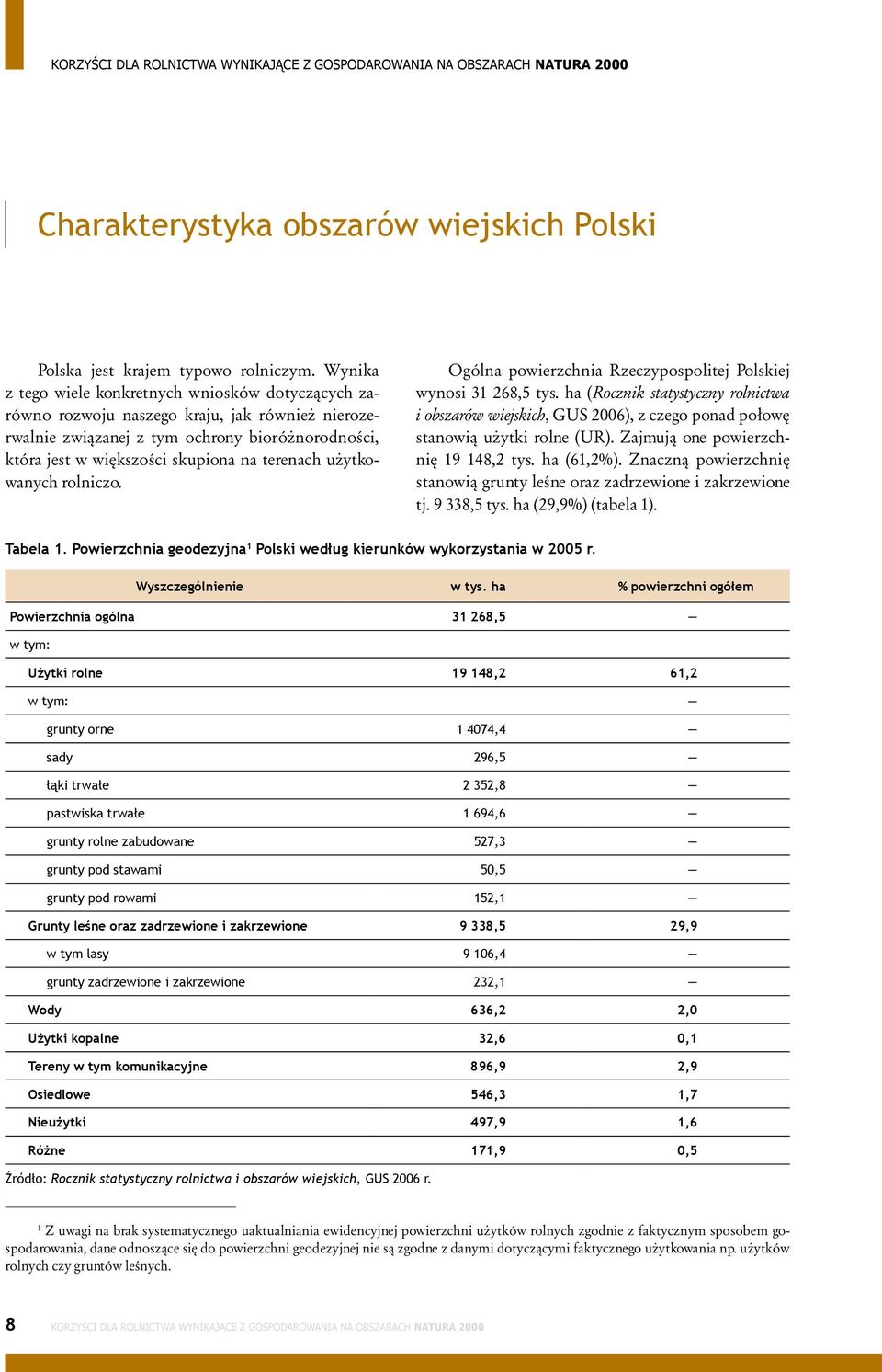 użytkowanych rolniczo. Ogólna powierzchnia Rzeczypospolitej Polskiej wynosi 31 268,5 tys.