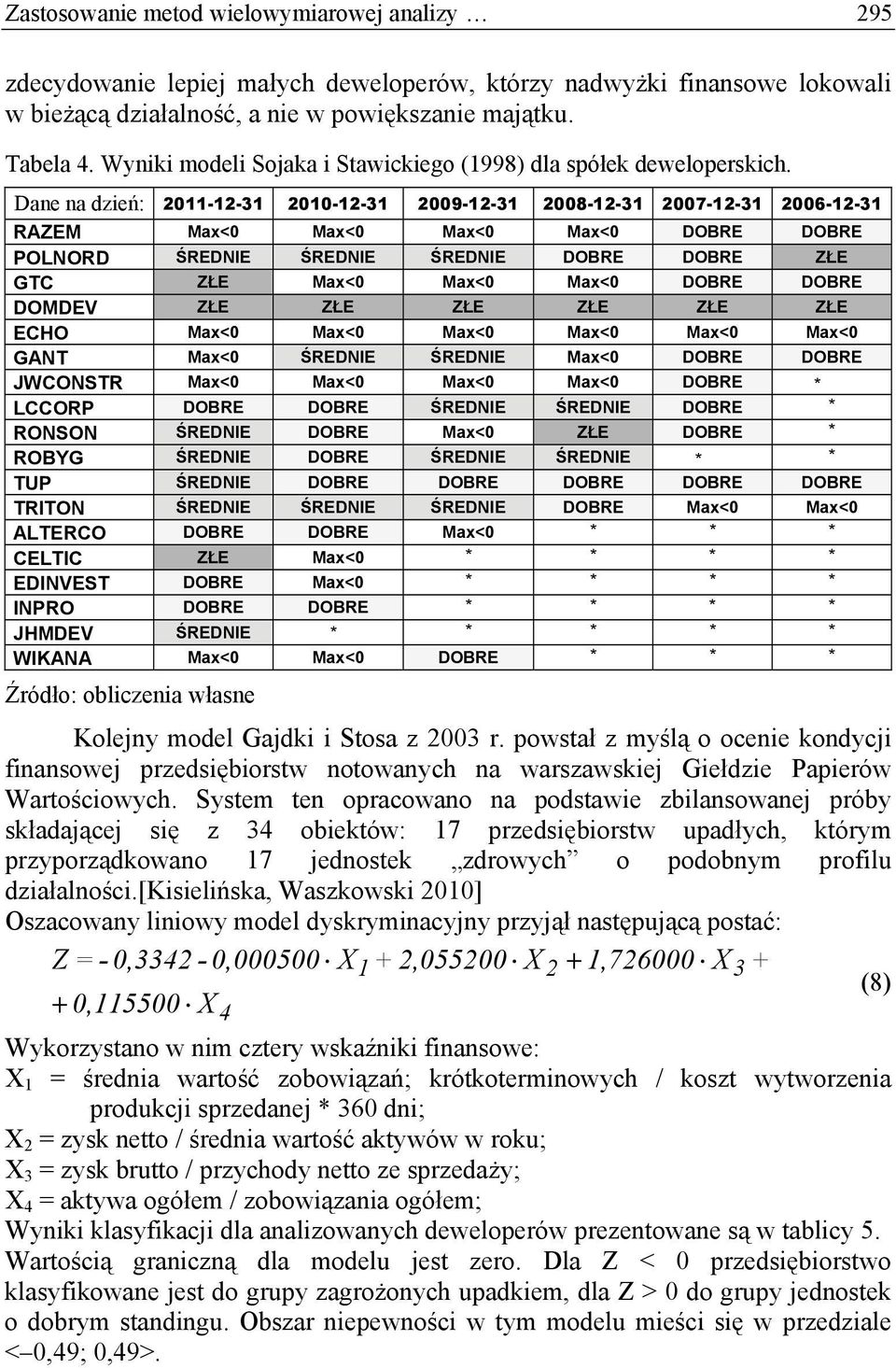 Dane na dzień: 2011-12-31 2010-12-31 2009-12-31 2008-12-31 2007-12-31 2006-12-31 RAZEM Max<0 Max<0 Max<0 Max<0 DOBRE DOBRE POLNORD ŚREDNIE ŚREDNIE ŚREDNIE DOBRE DOBRE ZŁE GTC ZŁE Max<0 Max<0 Max<0