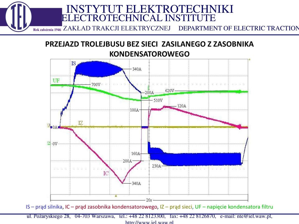 kondensatorowego, IZ prąd sieci, UF napięcie kondensatora filtru ul.