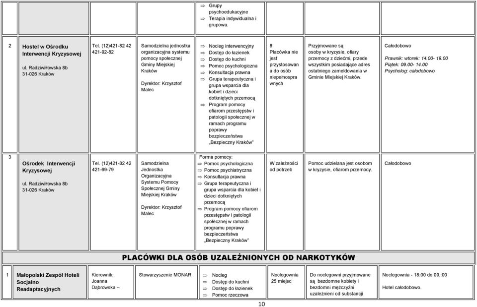 wsparcia dla kobiet i dzieci dotkniętych przemocą Program pomocy ofiarom przestępstw i patologii społecznej w ramach programu poprawy bezpieczeństwa Bezpieczny 8 Placówka nie jest przystosowan a do