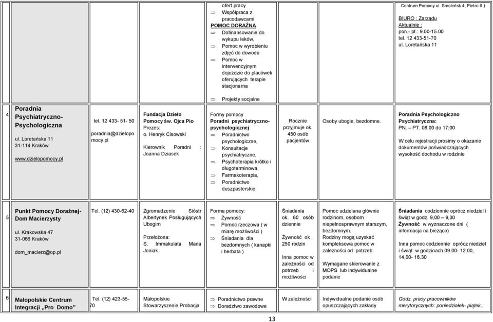 Loretańska 11 31-114 www.dzielopomocy.pl tel. 12 433-51- 50 poradnia@dzielopo mocy.pl Fundacja Dzieło Pomocy św. Ojca Pio Prezes: o.