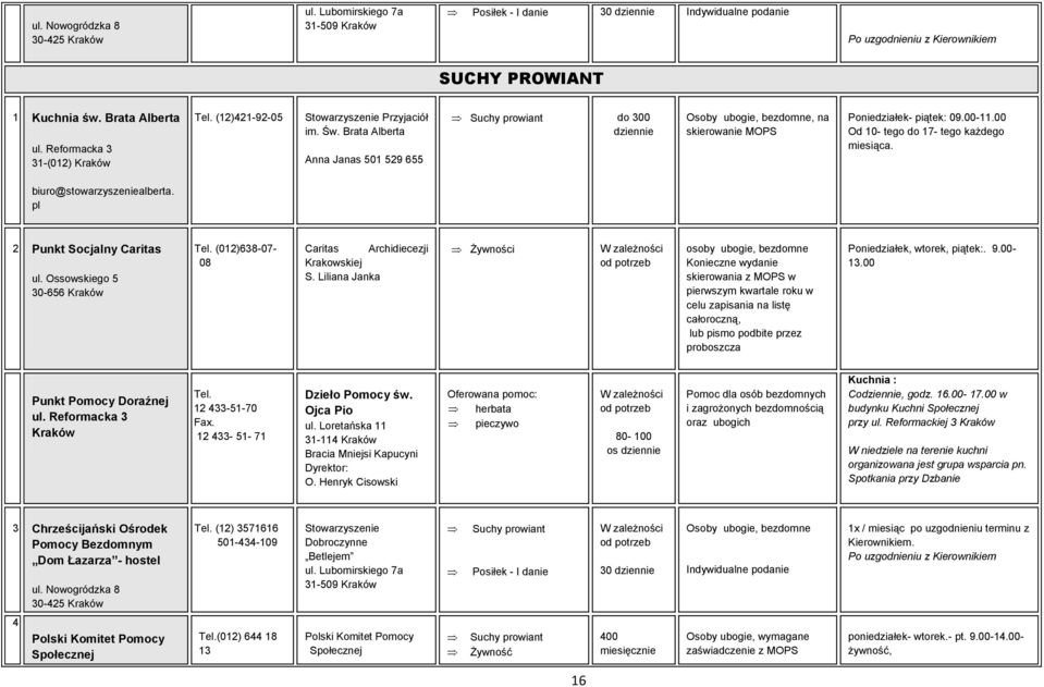 00 Od 10- tego do 17- tego każdego miesiąca. biuro@stowarzyszeniealberta. pl 2 Punkt Socjalny Caritas ul. Ossowskiego 5 30-656 Tel. (012)638-07- 08 Caritas Archidiecezji Krakowskiej S.