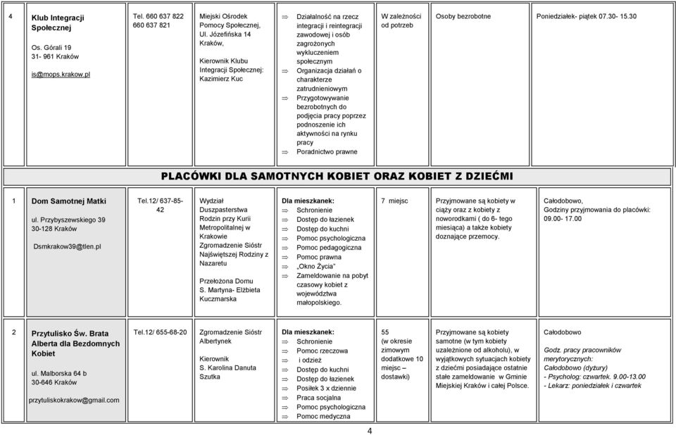 charakterze zatrudnieniowym Przygotowywanie bezrobotnych do podjęcia pracy poprzez podnoszenie ich aktywności na rynku pracy Poradnictwo prawne Osoby bezrobotne Poniedziałek- piątek 07.30-15.