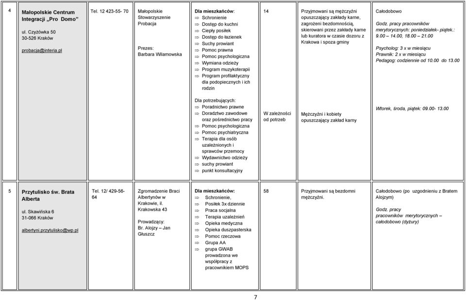 14 Przyjmowani są mężczyźni opuszczający zakłady karne, zagrożeni bezdomnością, skierowani przez zakłady karne lub kuratora w czasie dozoru z Krakowa i spoza gminy Godz.