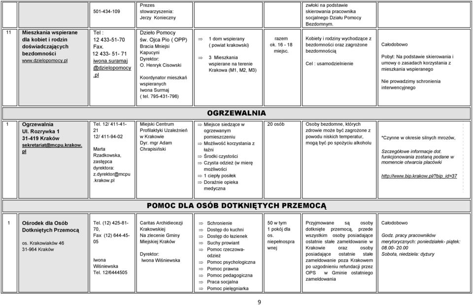 Ojca Pio ( OPP) Bracia Mniejsi Kapucyni Dyrektor: O. Henryk Cisowski Koordynator mieszkań wspieranych Iwona Surmaj ( tel.