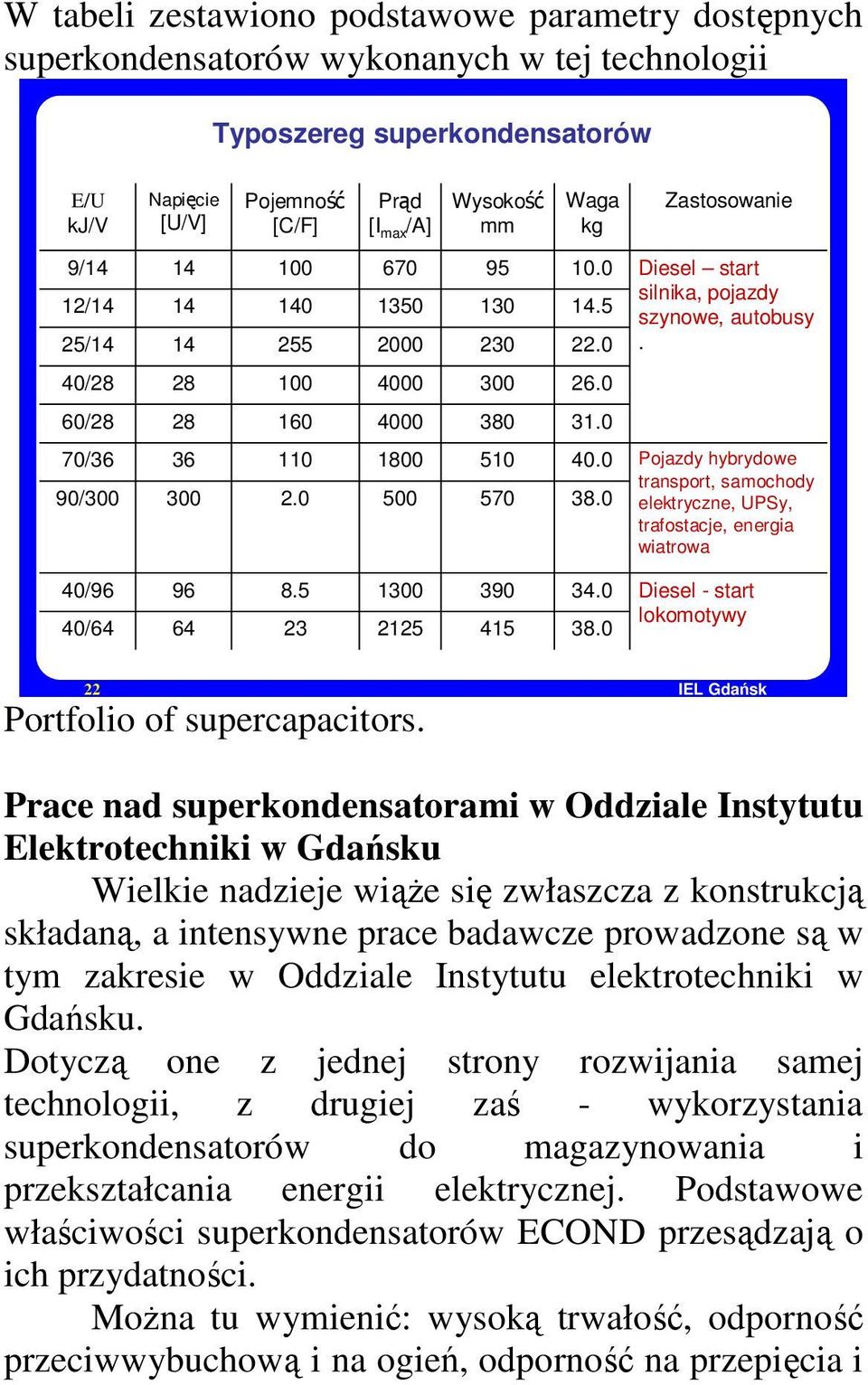 0 70/36 90/300 36 300 110 2.0 1800 500 510 570 40.0 38.0 Pojazdy hybrydowe transport, samochody elektryczne, UPSy, trafostacje, energia wiatrowa 40/96 40/64 96 64 8.5 23 1300 2125 390 415 34.0 38.0 Diesel - start lokomotywy 22 Portfolio of supercapacitors.