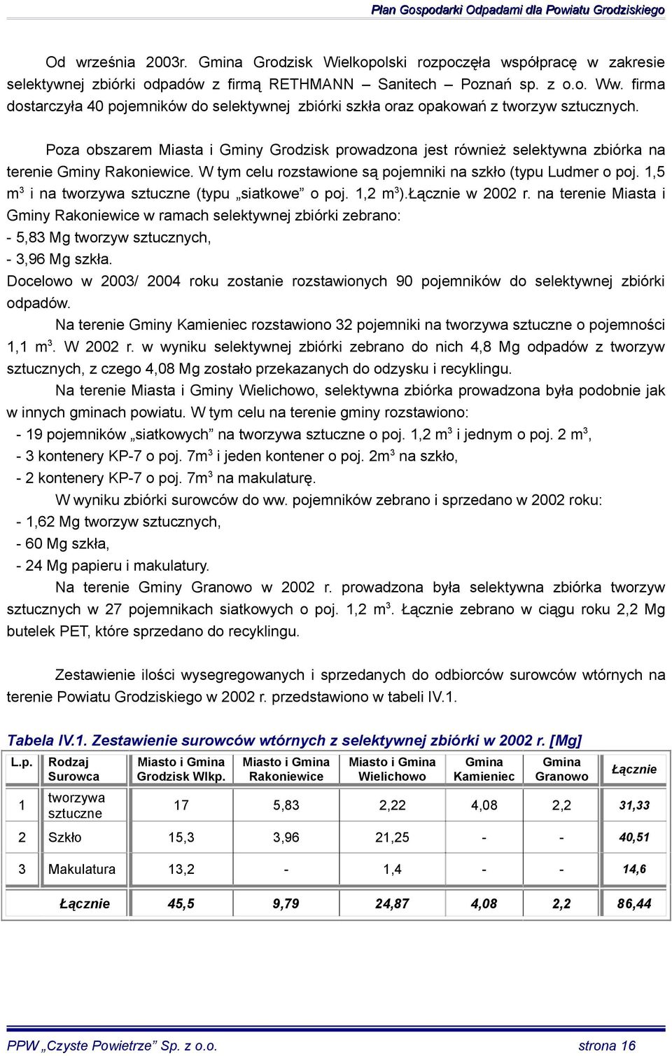 Poza obszarem Miasta i Gminy Grodzisk prowadzona jest również selektywna zbiórka na terenie Gminy Rakoniewice. W tym celu rozstawione są pojemniki na szkło (typu Ludmer o poj.