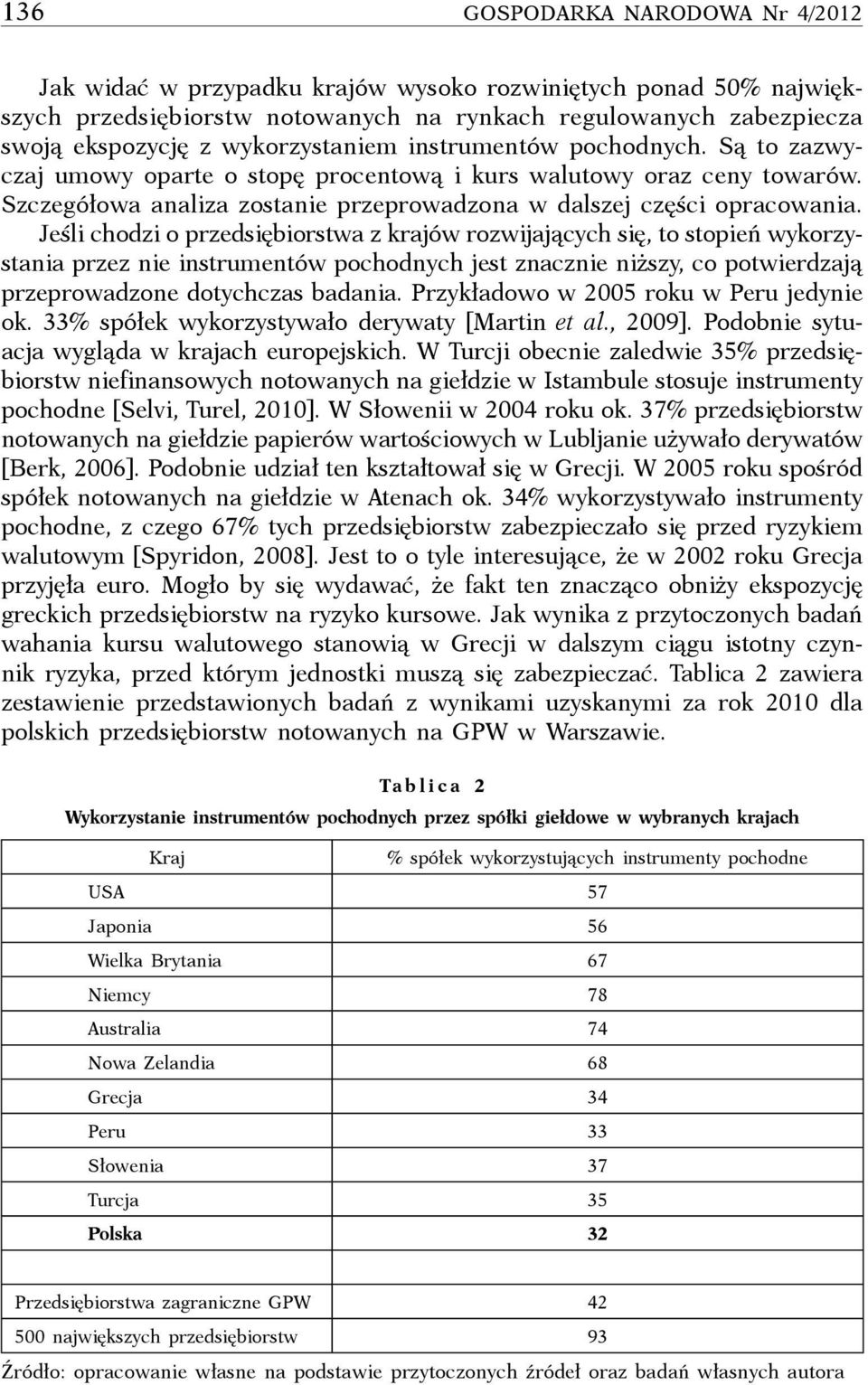 Jeśli chodzi o przedsiębiorstwa z krajów rozwijających się, to stopień wykorzystania przez nie instrumentów pochodnych jest znacznie niższy, co potwierdzają przeprowadzone dotychczas badania.