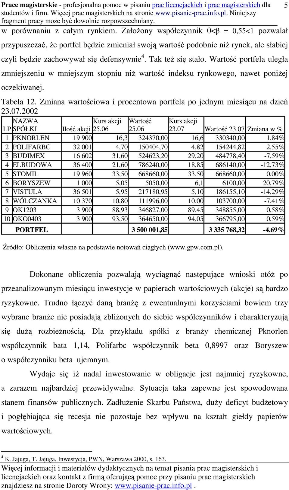 Wartość portfela uległa zmniejszeniu w mniejszym stopniu niż wartość indeksu rynkowego, nawet poniżej oczekiwanej. Tabela 12. Zmiana wartościowa i procentowa portfela po jednym miesiącu na dzień 23.