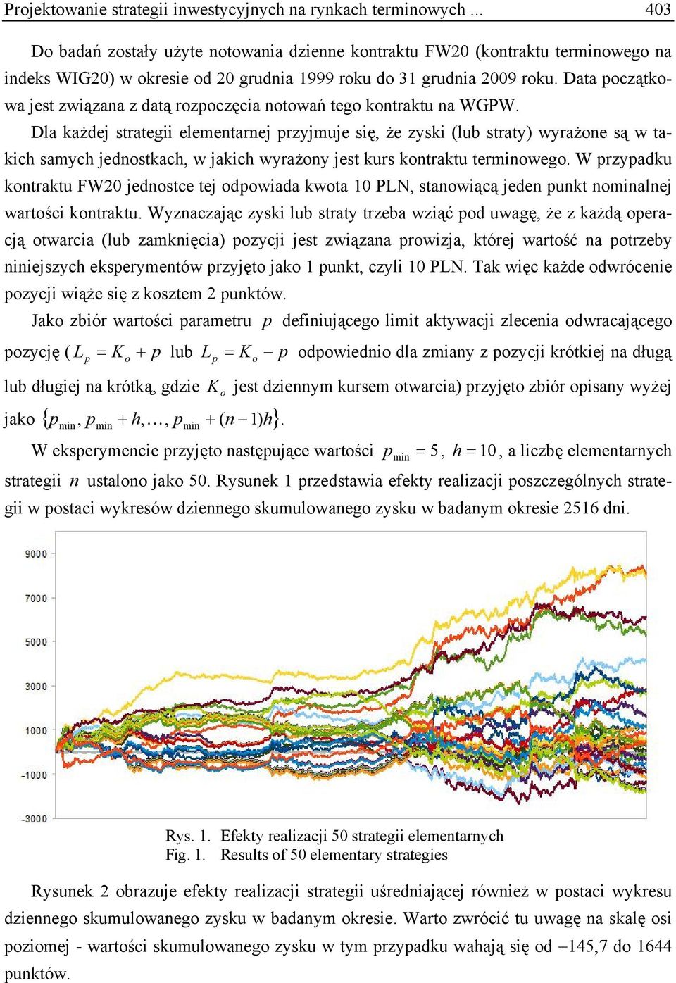 Data początkowa jest związana z datą rozpoczęcia notowań tego kontraktu na WGPW.