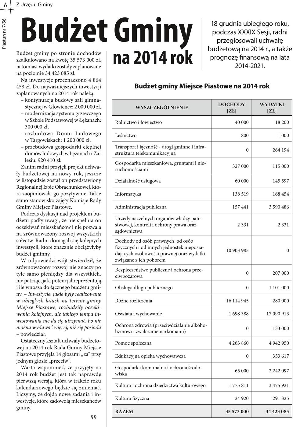 Do najważniejszych inwestycji zaplanowanych na 2014 rok należą: kontynuacja budowy sali gimnastycznej w Głowience: 2 000 000 zł, modernizacja systemu grzewczego w Szkole Podstawowej w Łężanach: 300