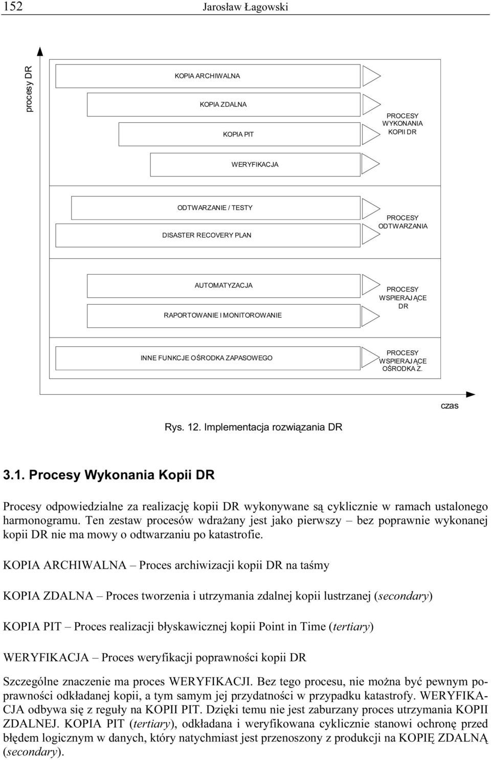 . Implementacja rozwiązania DR 3.1. Procesy Wykonania Kopii DR Procesy odpowiedzialne za realizację kopii DR wykonywane są cyklicznie w ramach ustalonego harmonogramu.