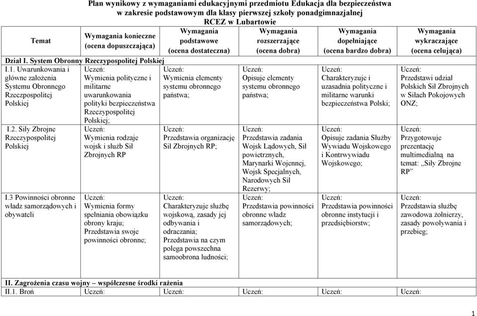 Uwarunkowania i główne założenia Systemu Obronnego Rzeczpospolitej Polskiej Wymienia polityczne i militarne uwarunkowania polityki bezpieczeństwa Rzeczypospolitej Wymienia elementy systemu obronnego