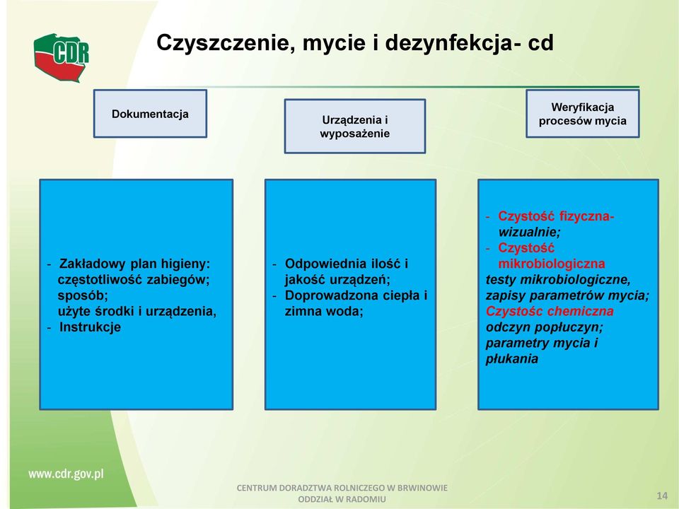 Doprowadzona ciepła i zimna woda; - Czystość fizycznawizualnie; - Czystość mikrobiologiczna testy mikrobiologiczne, zapisy