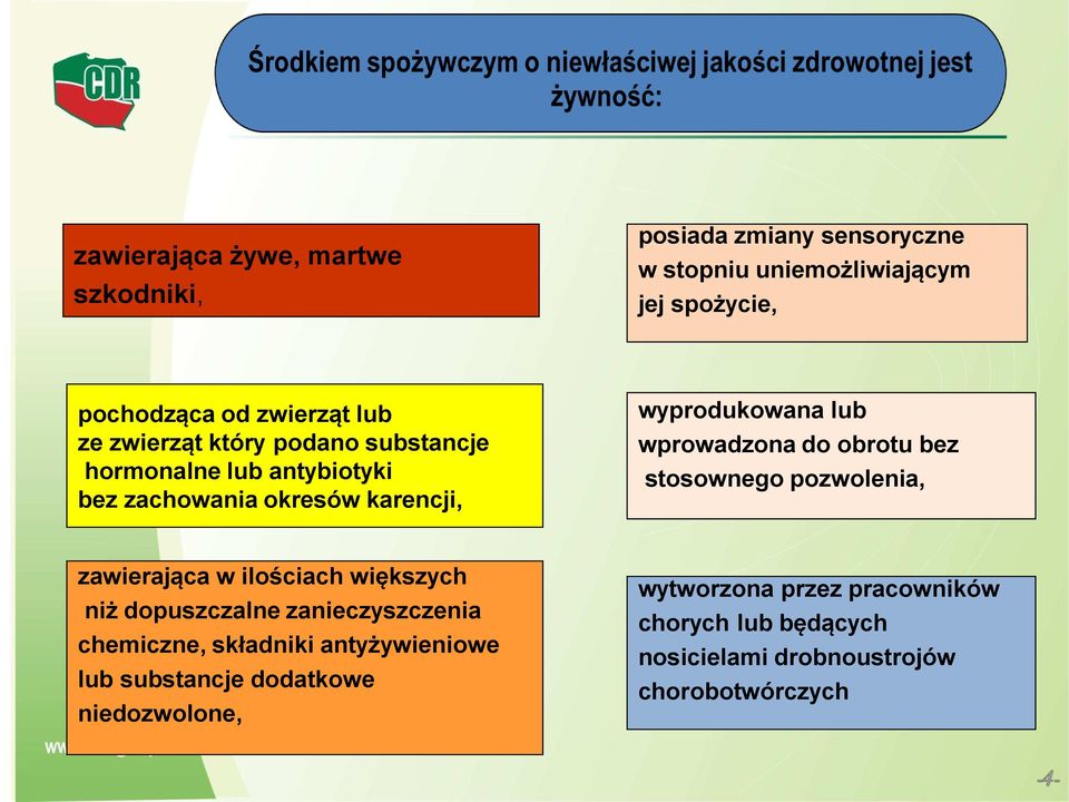 obrotu bez stosownego pozwolenia, zawierająca w ilościach większych niż dopuszczalne zanieczyszczenia chemiczne, składniki