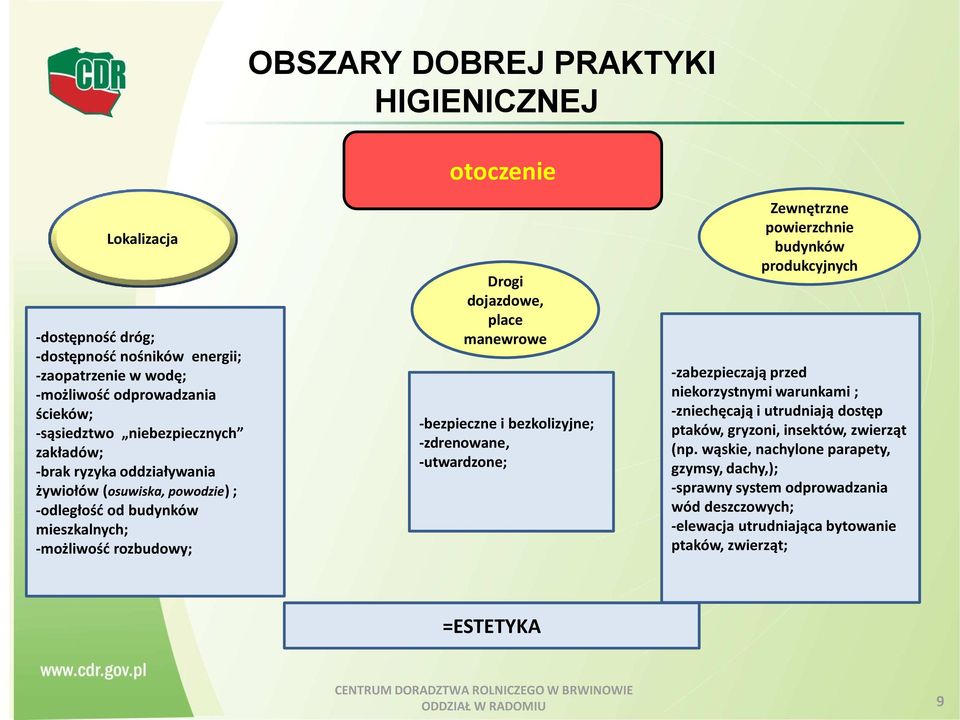 -zdrenowane, -utwardzone; Zewnętrzne powierzchnie budynków produkcyjnych -zabezpieczają przed niekorzystnymi warunkami ; -zniechęcają i utrudniają dostęp ptaków, gryzoni, insektów, zwierząt (np.