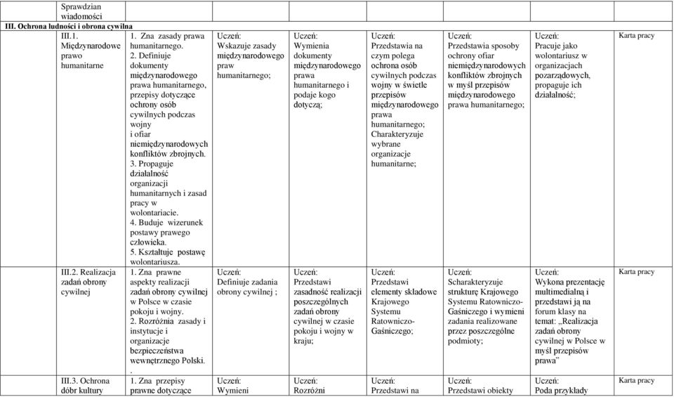 Propaguje działalność organizacji humanitarnych i zasad pracy w wolontariacie. 4. Buduje wizerunek postawy prawego człowieka. 5. Kształtuje postawę wolontariusza. 1.