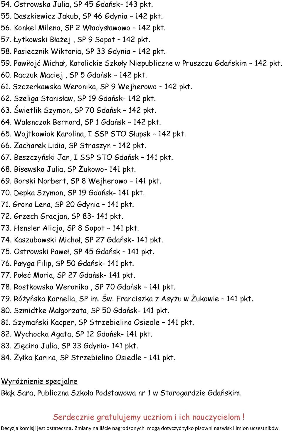 Szczerkawska Weronika, SP 9 Wejherowo 142 pkt. 62. Szeliga Stanisław, SP 19 Gdańsk- 142 pkt. 63. Świetlik Szymon, SP 70 Gdańsk 142 pkt. 64. Walenczak Bernard, SP 1 Gdańsk 142 pkt. 65.