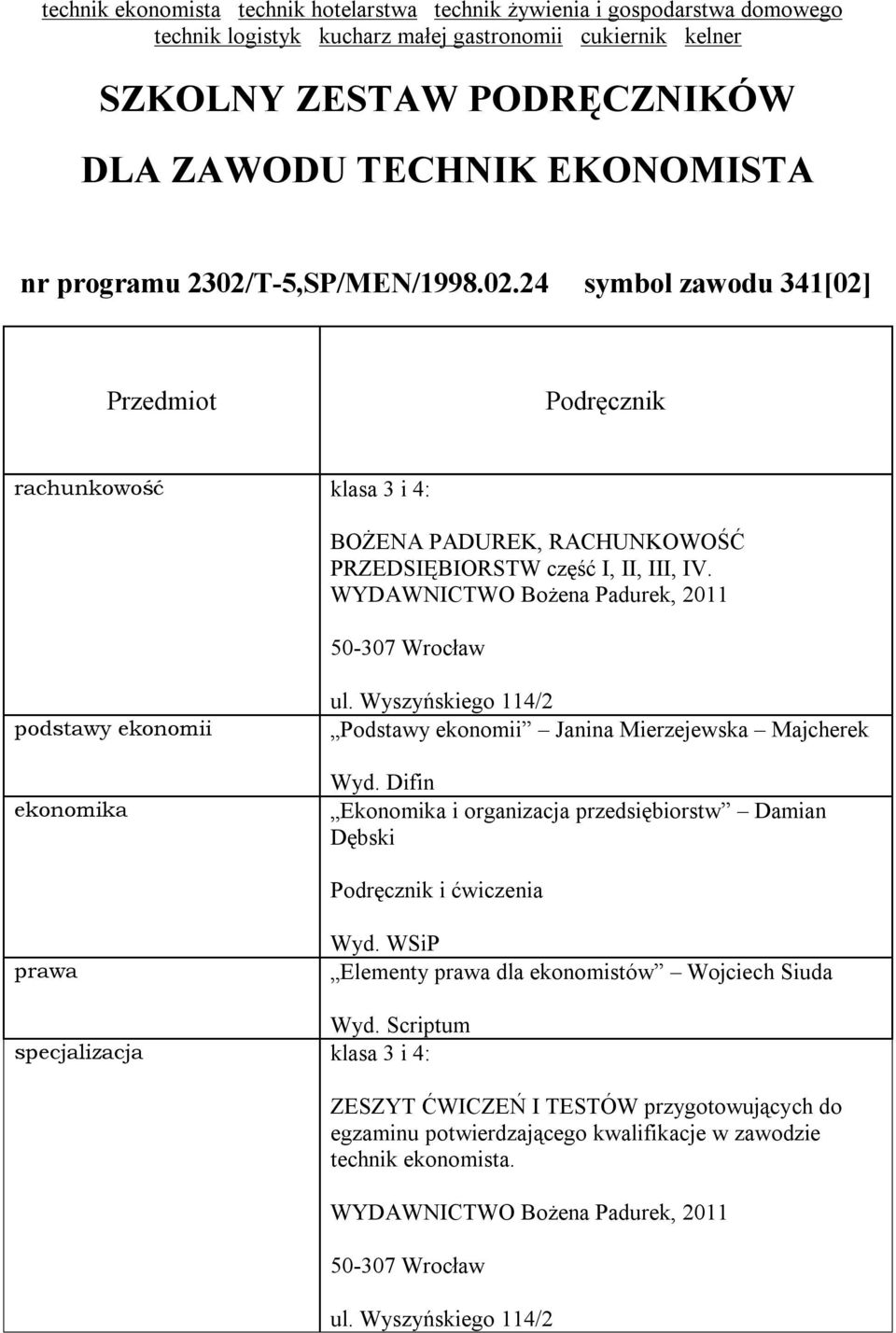 Difin Ekonomika i organizacja przedsiębiorstw Damian Dębski i ćwiczenia prawa Elementy prawa dla ekonomistów Wojciech Siuda Wyd.