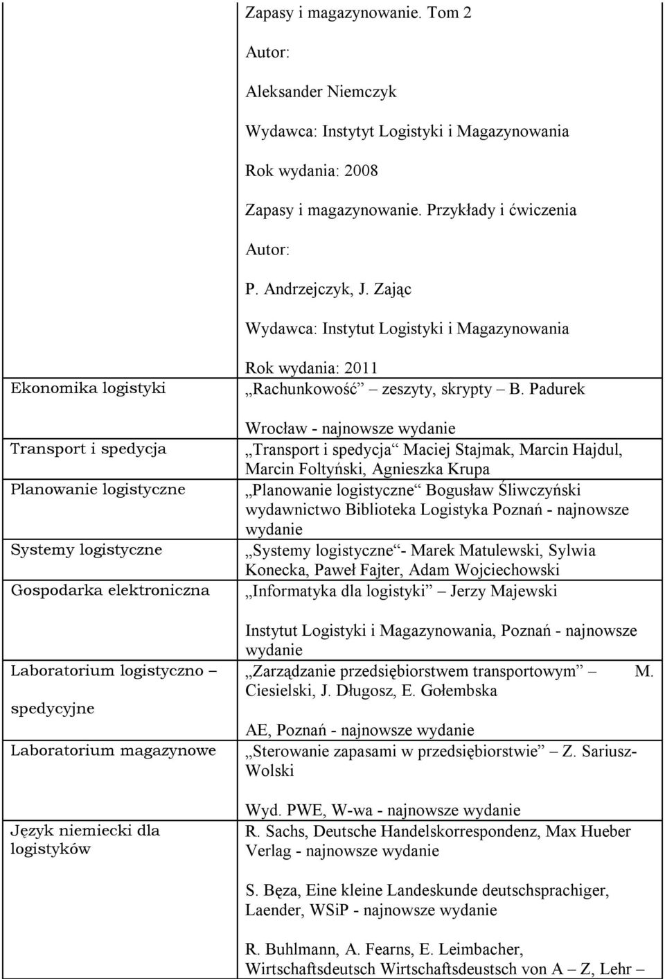 Laboratorium magazynowe Język niemiecki dla logistyków Rok wydania: 2011 Rachunkowość zeszyty, skrypty B.