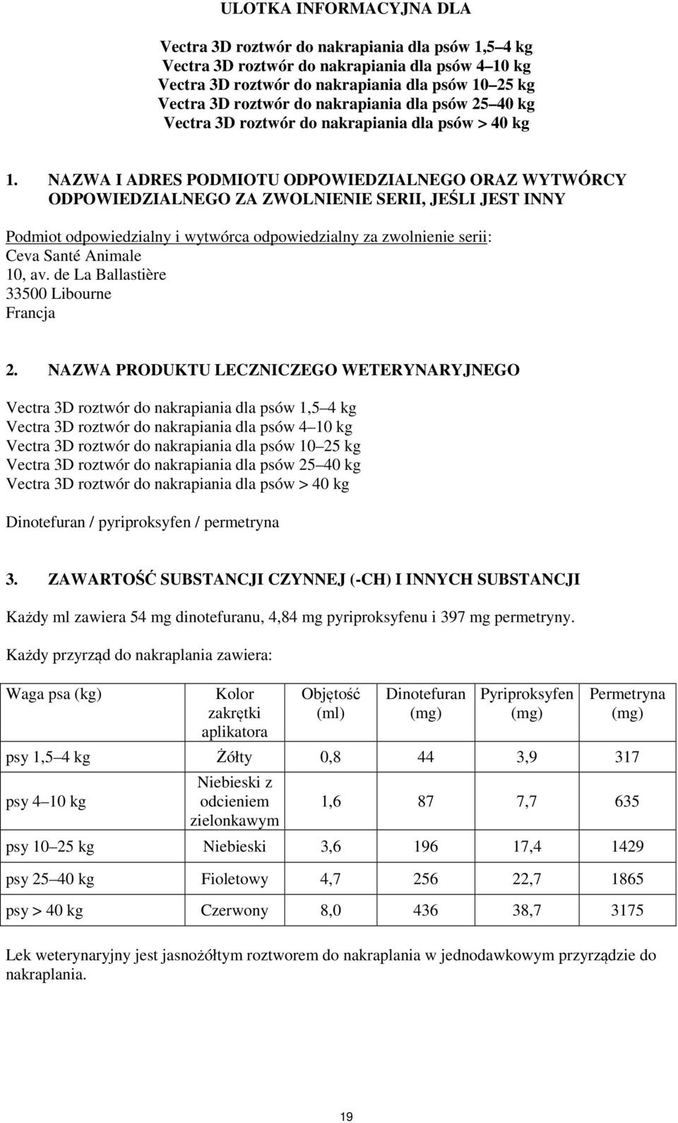 NAZWA I ADRES PODMIOTU ODPOWIEDZIALNEGO ORAZ WYTWÓRCY ODPOWIEDZIALNEGO ZA ZWOLNIENIE SERII, JEŚLI JEST INNY Podmiot odpowiedzialny i wytwórca odpowiedzialny za zwolnienie serii: Ceva Santé Animale