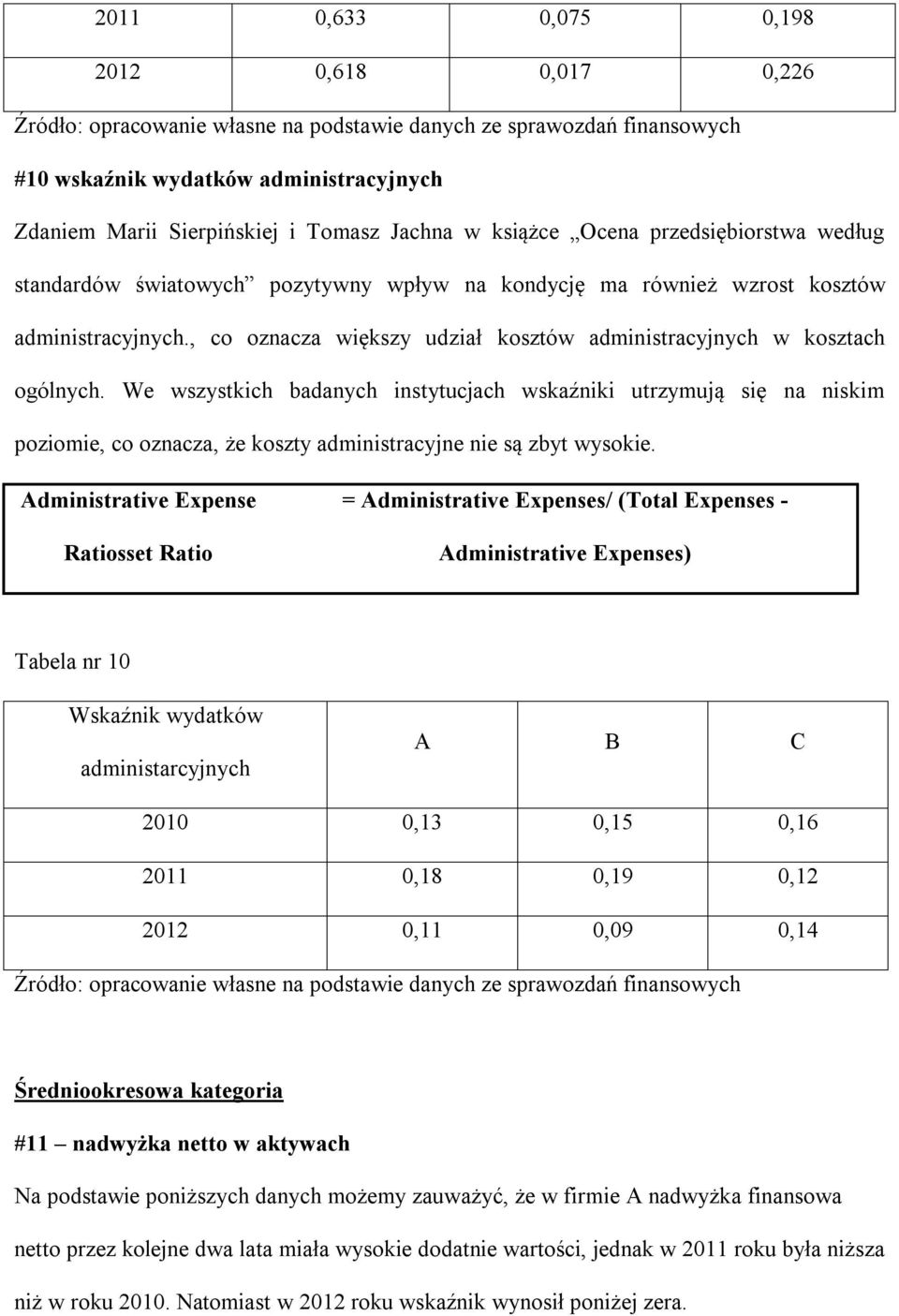 We wszystkich badanych instytucjach wskaźniki utrzymują się na niskim poziomie, co oznacza, że koszty administracyjne nie są zbyt wysokie.