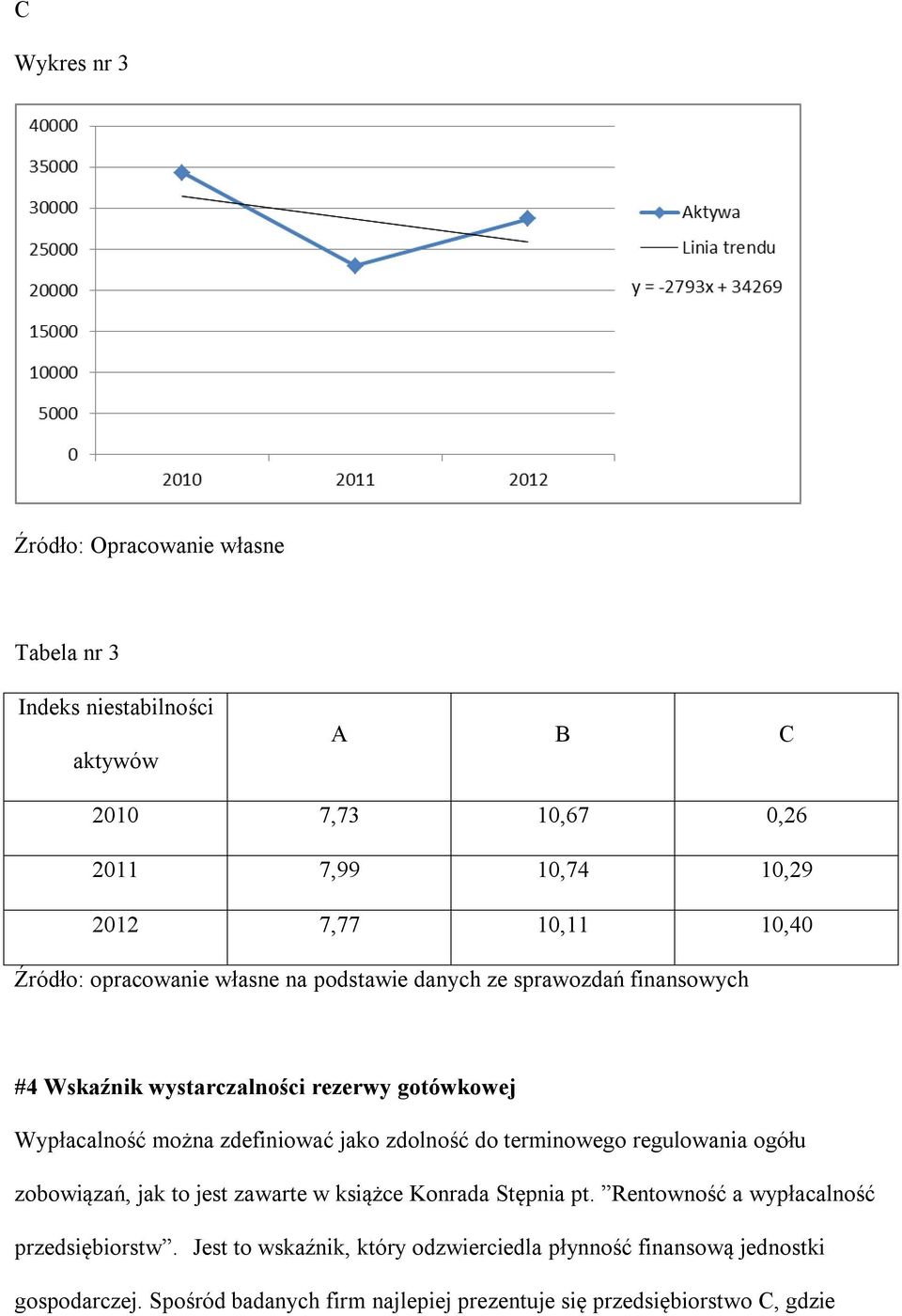 regulowania ogółu zobowiązań, jak to jest zawarte w książce Konrada Stępnia pt. Rentowność a wypłacalność przedsiębiorstw.