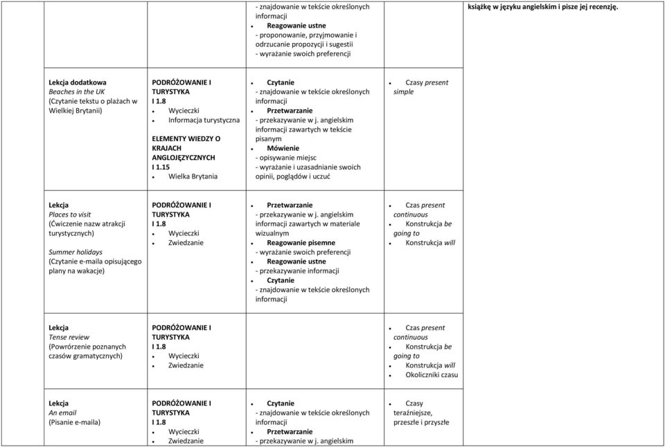 15 Wielka Brytania Czytanie Przetwarzanie zawartych w tekście pisanym Mówienie - opisywanie miejsc - wyrażanie i uzasadnianie swoich opinii, poglądów i uczuć Czasy present simple Places to visit