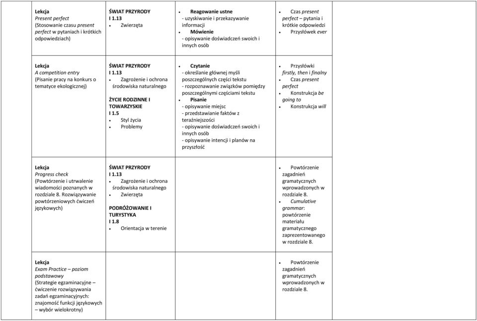 entry (Pisanie pracy na konkurs o tematyce ekologicznej) ŚWIAT PRZYRODY I 1.13 Zagrożenie i ochrona środowiska naturalnego ŻYCIE RODZINNE I TOWARZYSKIE I 1.