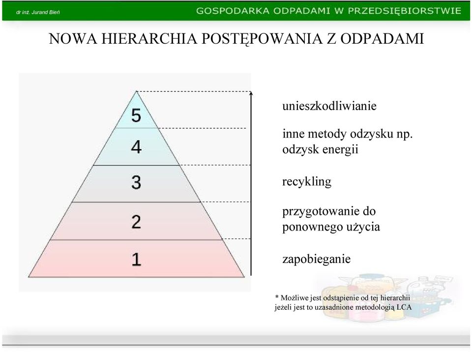 odzysk energii recykling przygotowanie do ponownego użycia