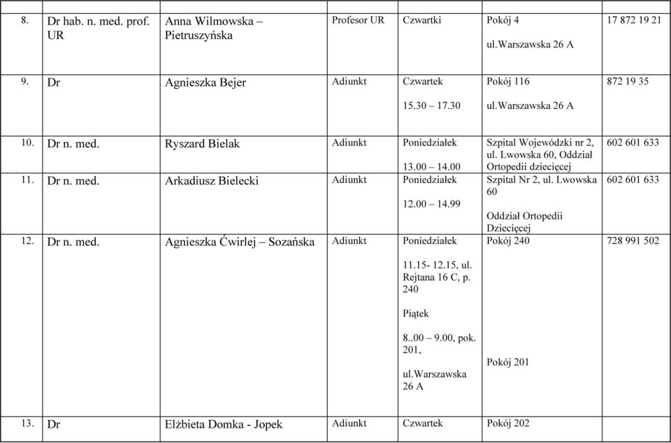 15-12.15, ul. Rejtana 16 C, p. 240 Piątek 8..00 9.00, pok. 201, ul.warszawska 26 A Szpital Wojewódzki nr 2, ul.