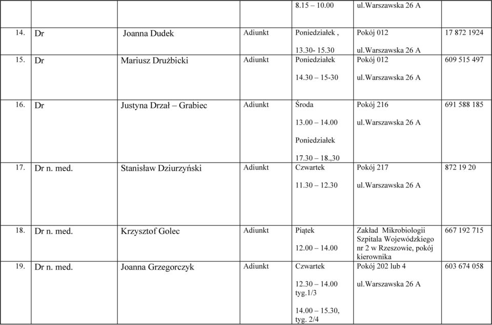 Stanisław Dziurzyński Adiunkt 11.30 12.30 Pokój 216 Pokój 217 691 588 185 872 19 20 18. Dr n. med. Krzysztof Golec Adiunkt Piątek 12.00 14.00 19. Dr n. med. Joanna Grzegorczyk Adiunkt 12.