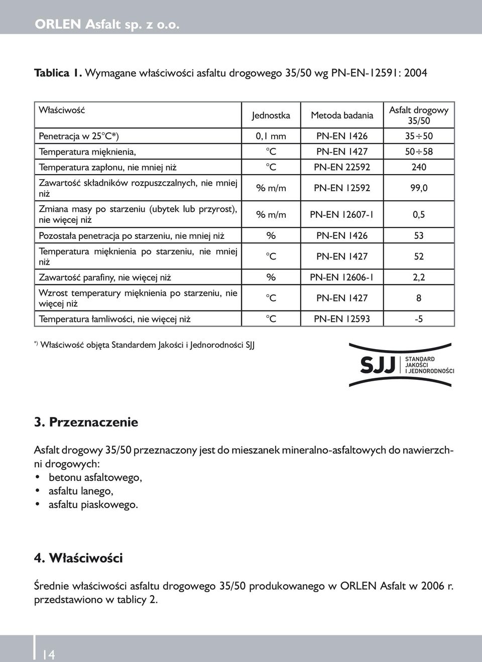 1427 50 58 Temperatura zapłonu, nie mniej niż C PN-EN 22592 240 Zawartość składników rozpuszczalnych, nie mniej niż % m/m PN-EN 12592 99,0 Zmiana masy po starzeniu (ubytek lub przyrost), nie więcej