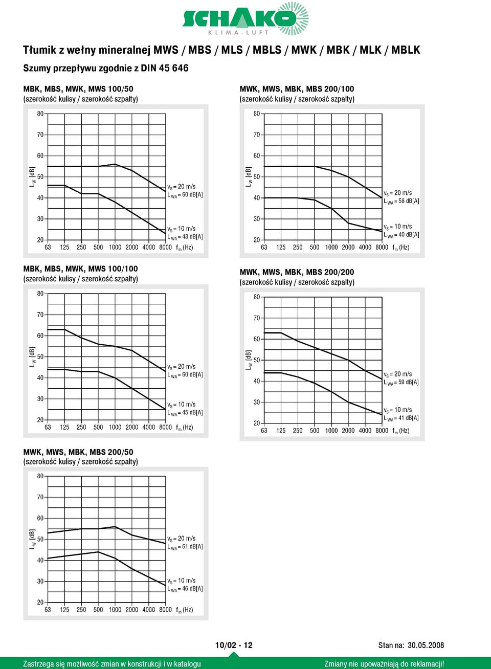 (szerokość kulisy / szerokość szpalty) MWK, MWS, MBK, MBS 200/200 (szerokość kulisy / szerokość