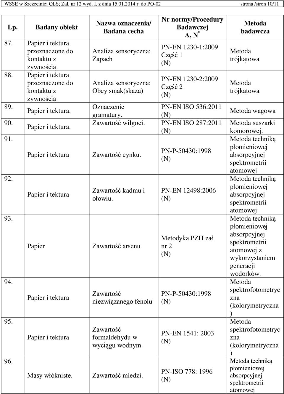 PN-EN ISO 287:2011 Papier i tektura Papier i tektura Papier Papier i tektura Papier i tektura Masy włókniste. cynku. kadmu i ołowiu. arsenu niezwiązanego fenolu formaldehydu w wyciągu wodnym. miedzi.