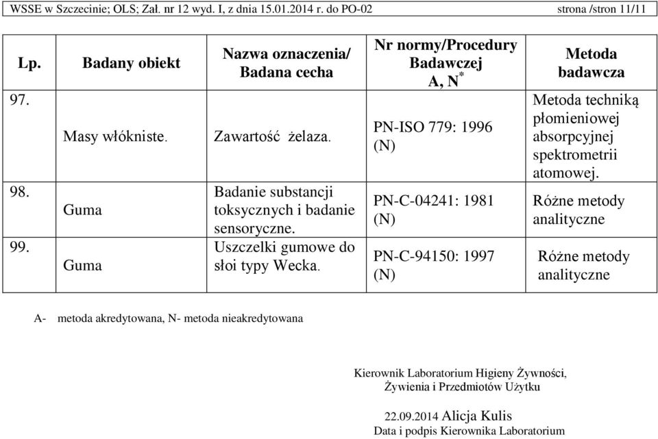 A, N * PN-ISO 779: 1996 PN-C-04241: 1981 PN-C-94150: 1997 techniką atomowej.