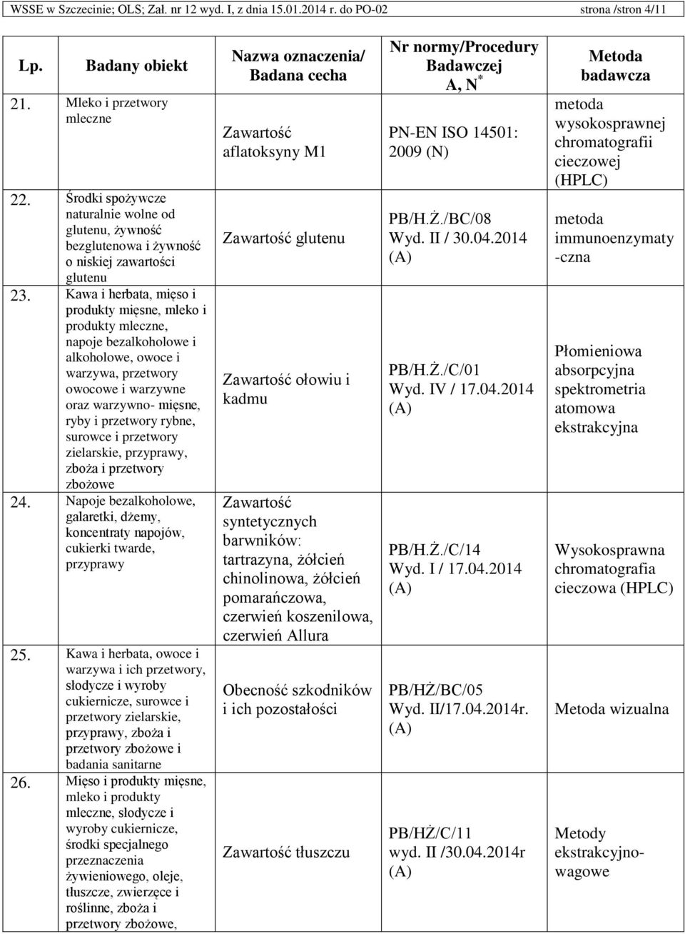 Kawa i herbata, mięso i produkty mięsne, mleko i produkty mleczne, napoje bezalkoholowe i surowce i przetwory zielarskie, przyprawy, zboża i przetwory zbożowe 24.