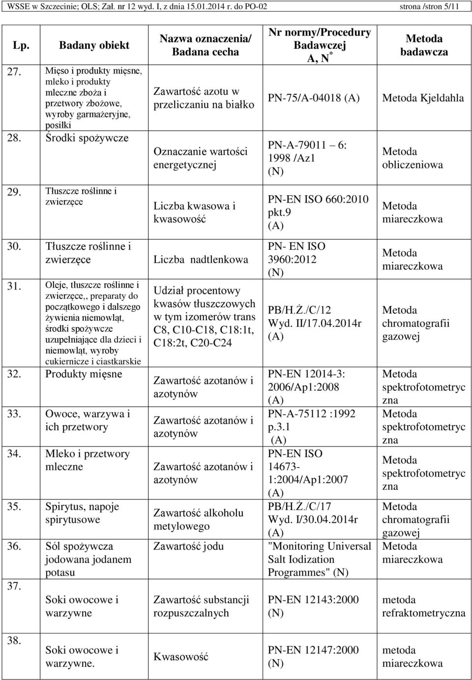 Środki spożywcze azotu w przeliczaniu na białko Oczanie wartości energetycznej A, N * PN-75/A-04018 PN-A-79011 6: 1998 /Az1 Kjeldahla obliczeniowa 29.