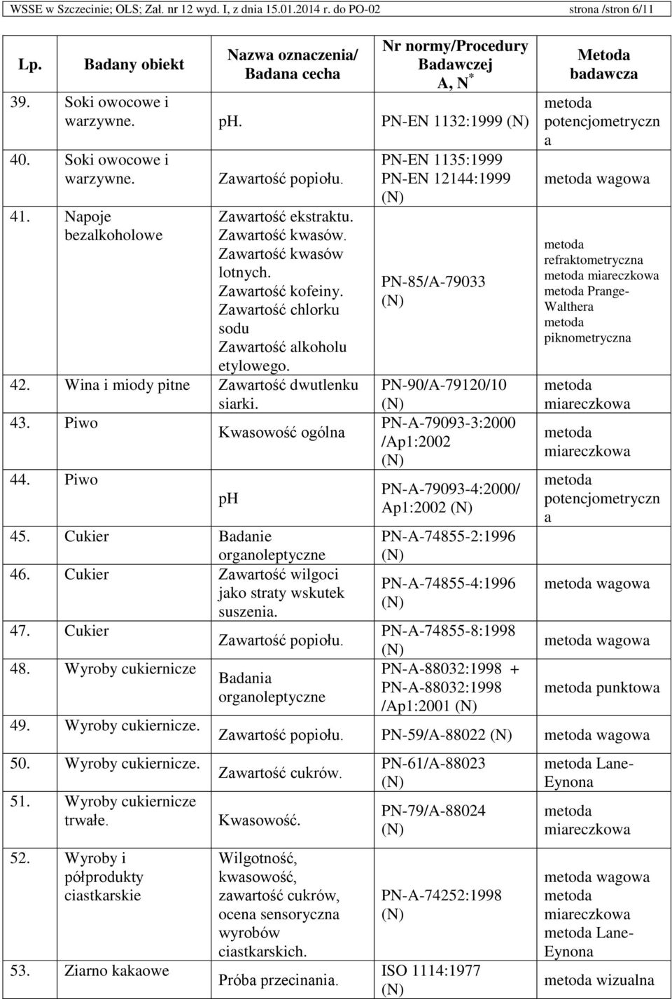 Cukier Badanie organoleptyczne 46. Cukier wilgoci jako straty wskutek suszenia. 47. Cukier popiołu. 48. Wyroby cukiernicze 49. Wyroby cukiernicze. 50. Wyroby cukiernicze. 51.