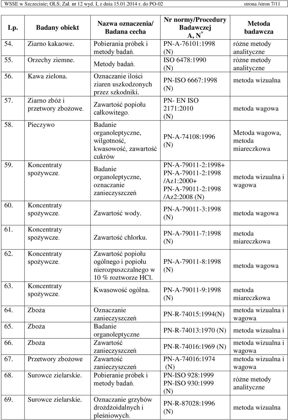 Koncentraty spożywcze. 60. Koncentraty spożywcze. 61. Koncentraty spożywcze. 62. Koncentraty spożywcze. 63. Koncentraty spożywcze. Badanie organoleptyczne, oczanie zanieczyszczeń wody. chlorku.